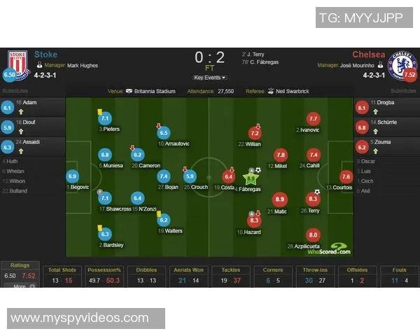 切尔西与斯托克比赛精彩回顾及最终比分分析