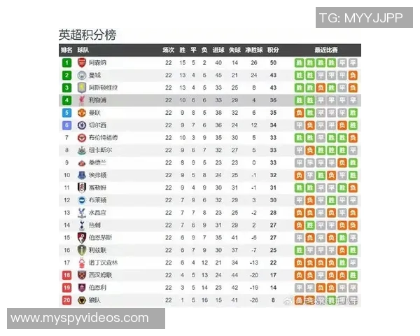 利物浦与伯恩茅斯比赛前瞻分析及胜负推测 利物浦与伯恩茅斯比赛前瞻分析及胜负推测